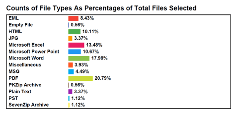 File Type Counts Percent